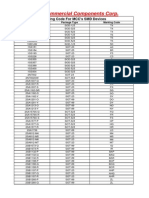 SMD Marking Code