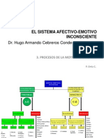 Sistema Afectivo-Emotivo Inc - 3. Motilidad