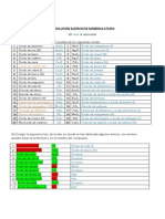 Resolución Ejercicios Nomenclatura PDF