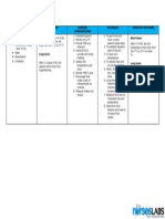 Hyperthermia Pneumonia Nursing Care Plan