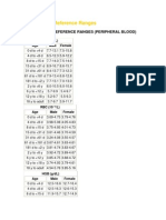 Hematology Reference Ranges