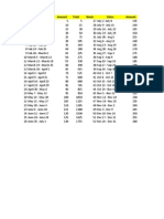 Week Dates Amount Total Week Dates Amount