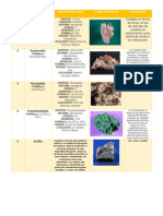 Minerales Tlabla de Observaciones