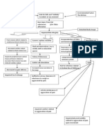 Burn Injury Pathophysiology