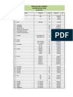 Analisa Harga Satuan Ok