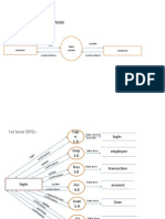 0 Level DFD (CONTEXT DIAGRAM) : Login Update