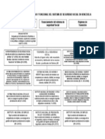 Estructura Organizativa y Funcional Del Sistema de Seguridad Social en Venezuela