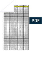 Grant Awards by The Office of Safe and Drug-Free Schools, U.S. Department of Education, 2006 - 2009