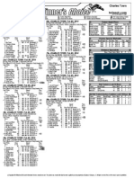 Charles Town Winner Choice 05-02-2014