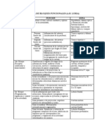 BLOQUEs Funcionales