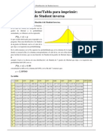 Tablas Estadísticas - Tabla para Imprimir - Distribución T de Student Inversa