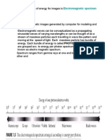 Acoustic Ultrasonic Electronic: Electromagnetic Spectrum