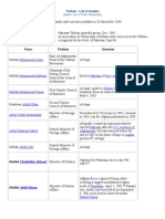 Taliban-List of Leaders