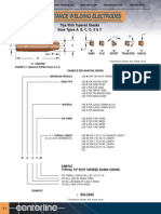 Resistance Welding Electrodes: Tips With Tapered Shanks Nose Types A, B, C, D, E & F