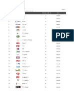 Naziv Pozicija U Listi Opis: (Svi Kanali Analogne Televizije U Digitalnom Formatu)