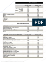 ConstruAprende - Tablas - Materiales - Pesos