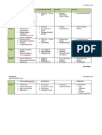 Week Grammar Listening & Speaking Reading Writing: Teaching Plan New Headway 3ed Upper Intermediate Level 5