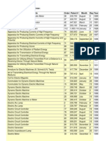 The Complete Nikola Tesla US Patent List