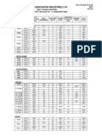 Associated Industries LTD: Daily Stock Position For The Date of 11-Fabruary-2008