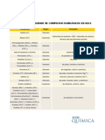 Tabela Solubilidade Compostos Inorganicos