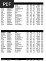 Elyria City Employee 2013 Salaries