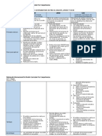 Cuadro Comparativo Dacum Amod Scid