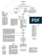 Flow Chart Importation To Payment