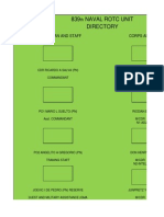 839 Naval Rotc Unit Directory: Corps and Staff Commandan and Staff