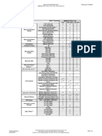 PCS7 V8 Compatibility List e