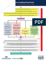 IMSBC Code Pocket Guide Poster