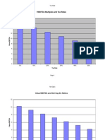 VEBITDA Multiples and Tax Rates