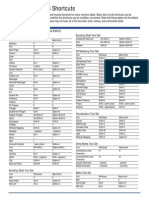 Vectorworks 2014 Shortcuts: Tool Shortcuts (Modify in Workspace Editor)