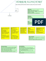 Arkham Horror Flowchart 2.0