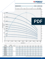 Characteristic Curves and Performance Data 50 HZ N 2900 1/min