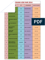 Saksham Job Fair 2014: S.NO. Company Name City Requirement Salary Package