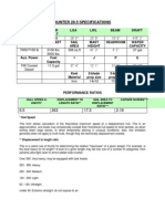 Hunter 28 5 Specifications