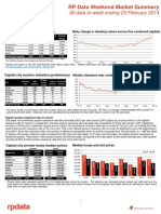 Weekend Market Summary Week Ending 2014 February 23