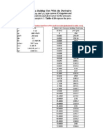 Step 1) Calculate The Pressure Derivative Functions of The Well-Test Data (Tabulated in Table 4.11)