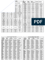 Lista de Verbos Irregulares