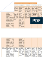 Cuadro Comparativo Psicologia