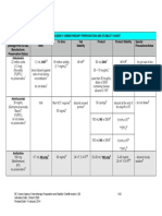 ChemoStabilityChart AtoK 14jan2014