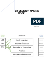 Consumer Behavior Model 