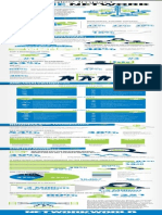 Technologies Impact On The Network: Network World Infographic