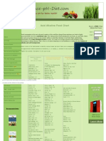 Acid Alkaline Food Chart - Identify PH of Foods and Drinks