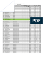 Resultados Ugel