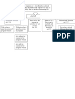 Abortion Flow Chart