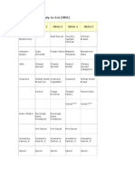 Menus: Meal, Ready-to-Eat (MRE) : Menu 1 Menu 2 Menu 3 Menu 4 Menu 5