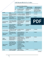 Hitos Desarrollo Niños 0-3 Años