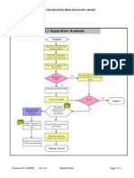 Exit or Separation Process Flow Chart