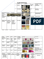 Pruebas Bioquímicas